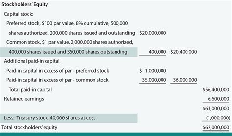 treasury stock transactions may result in|Treasury Stock (Treasury Shares): Definition, Use on Balance .